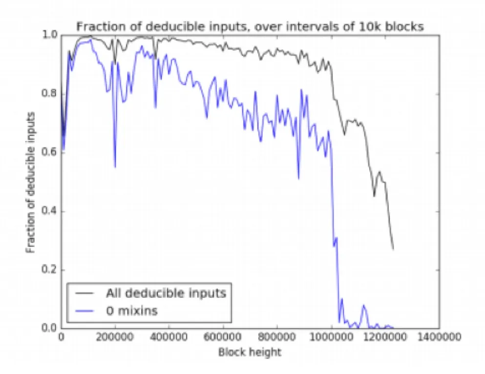 figure5