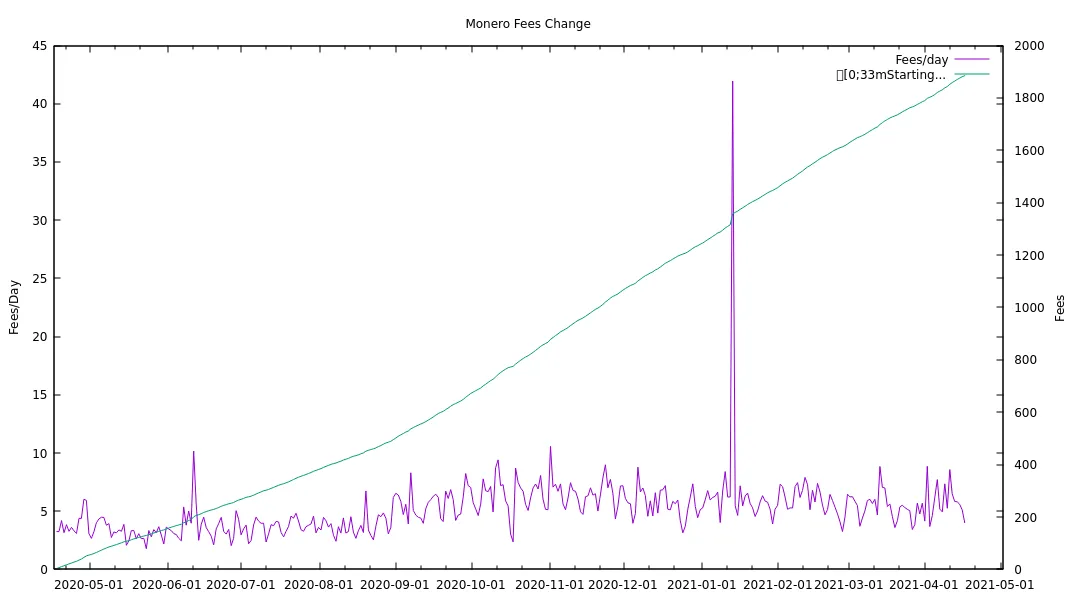 monero-7y-fees