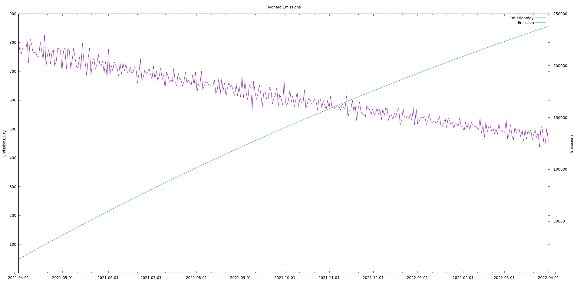 monero-8y-emissions