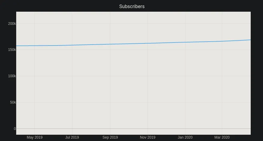 subreddit_2020